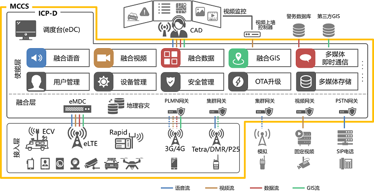 {16CEAE96-491F-4B9C-ADB1-17213A05F71B}broadband-trunking-MCCS-cn.png